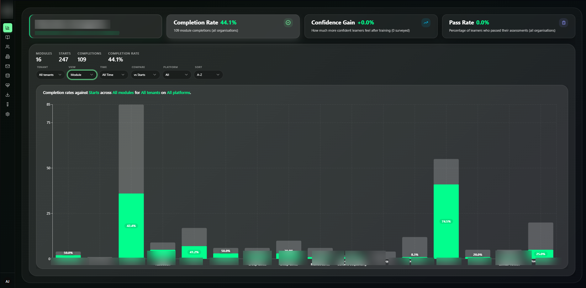 Redacted analytics module completion dashboard